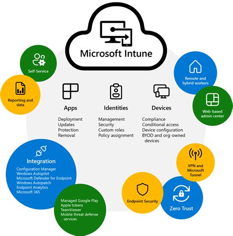 Microsoft Intune helps high